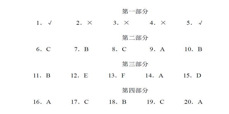 Phân tích cấu trúc Đề thi HSK cấp độ Sơ cấp