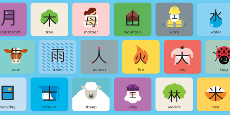 Lộ trình học tiếng Trung online hiệu quả