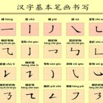 Cấu Tạo Cơ Bản Của Pinyin Tiếng Trung