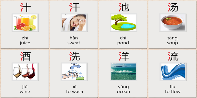 Phương pháp tối ưu lộ trình học Tiếng Trung cơ bản