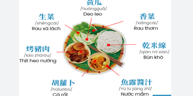5 ưu điểm vượt trội khi người đi làm học Tiếng Trung cơ bản