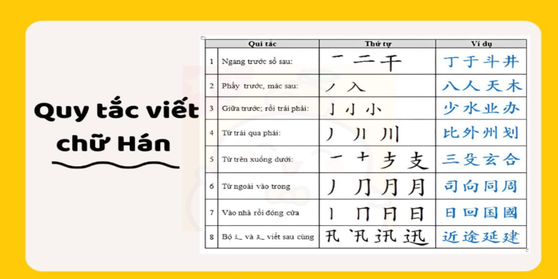Phương pháp làm chủ Pinyin và bộ thủ khi Tự học tiếng Trung